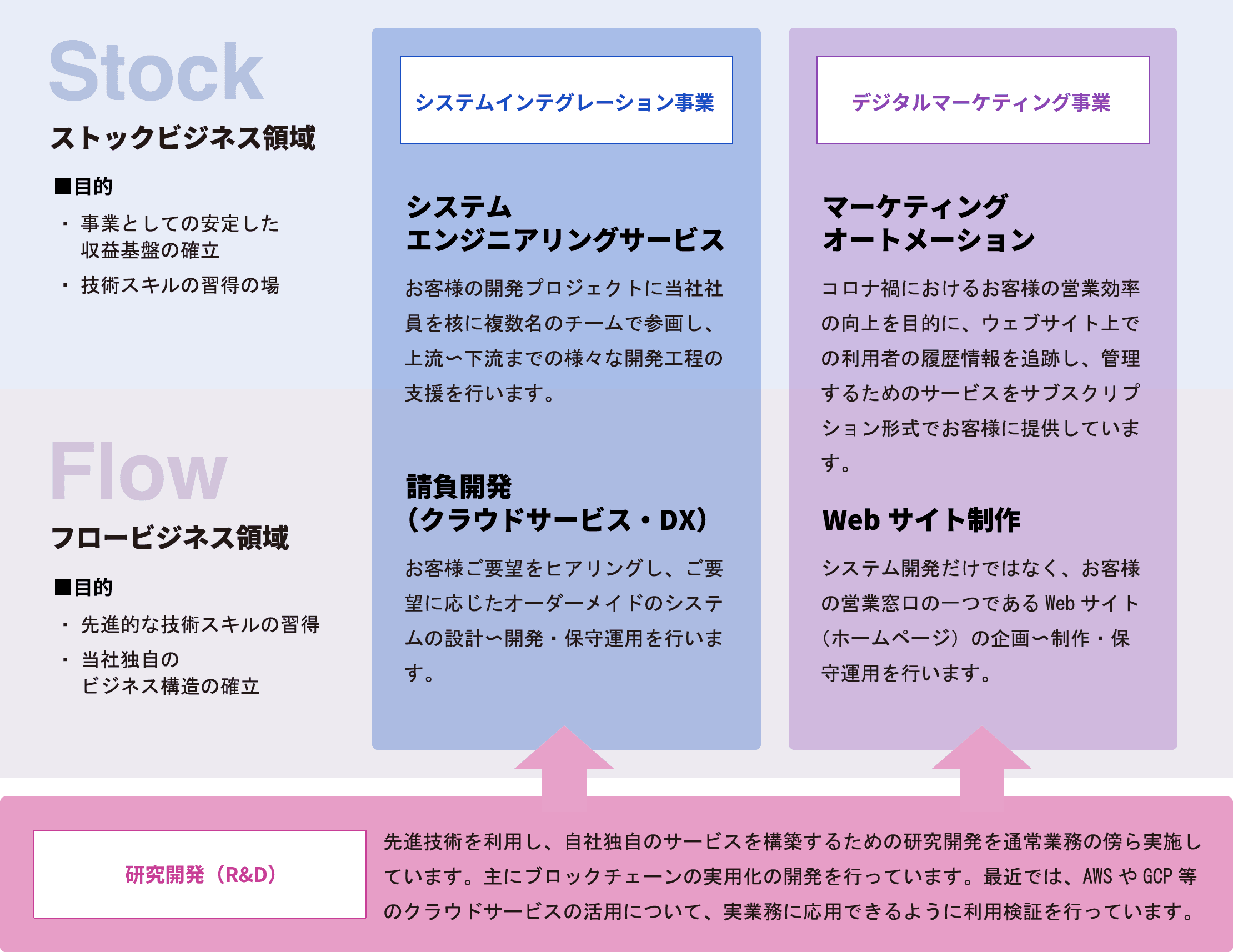 事業概要図